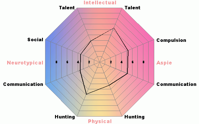 An octagonal gradient image that connects lines to points