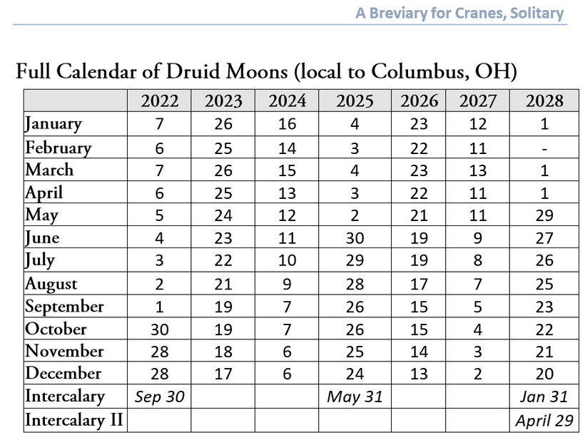 Table showing dates of Druid Moons